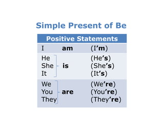 Simple present of be | PPTX