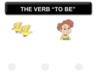Simple Present of BE - Presente Simple de BE | PPT