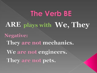 Simple Present of Verb Be