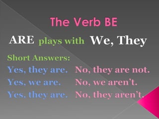 Simple Present of Verb Be