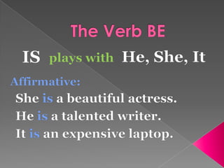 Simple Present of Verb Be