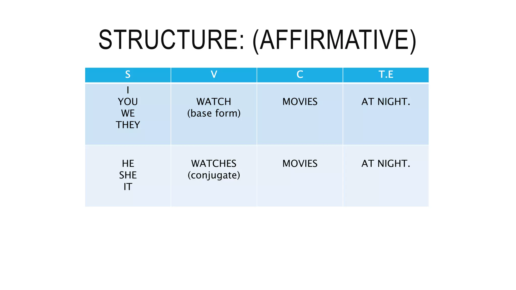 Present Regular Simple Present: regular and irregular verbs | PPTX