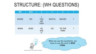STRUCTURE: (WH QUESTIONS)
WH AUX S V C ?
WHERE DO
I
YOU
WE
THEY
WATCH MOVIES ?
WHEN DOES HE
SHE
IT
GO TO THE
PARK
?
When we use the auxiliaries, we
have to use the verb in BASE
FORM.
 