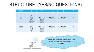 STRUCTURE: (YES/NO QUESTIONS)
AUX S V C T.E ?
DO
I
YOU
WE
THEY
WATCH
(base
form)
MOVIES AT NIGHT. ?
DOES HE
SHE
IT
WATCH
(base
form)
MOVIES AT NIGHT. ?
When we use the auxiliaries, we
have to use the verb in BASE
FORM.
 