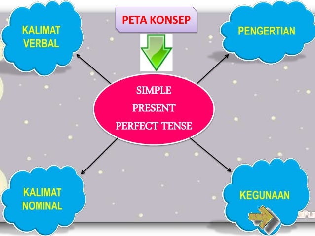 Contoh Peta Konsep Simple Present Tense Siswapelajar Com