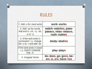 simple present power point.pptx