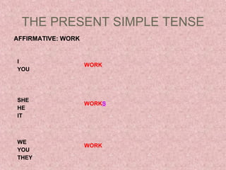 THE PRESENT SIMPLE TENSE
AFFIRMATIVE: WORK


I
                    WORK
YOU




SHE
                    WORKS
HE
IT



WE
                    WORK
YOU
THEY
 