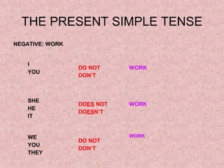 THE PRESENT SIMPLE TENSE
NEGATIVE: WORK


    I
                 DO NOT     WORK
    YOU
                 DON’T



    SHE
                 DOES NOT   WORK
    HE
                 DOESN’T
    IT


    WE                      WORK
                 DO NOT
    YOU
                 DON’T
    THEY
 