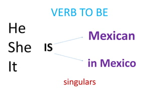 VERB TO BE
IS
Mexican
in Mexico
He
She
It
singulars
 