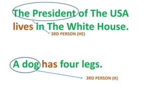 The President of The USA
lives in The White House.
A dog has four legs.
3RD PERSON (It)
3RD PERSON (HE)
 