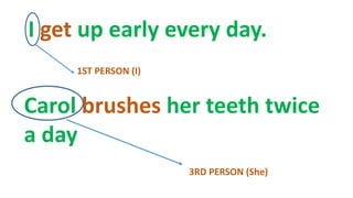 I get up early every day.
Carol brushes her teeth twice
a day
3RD PERSON (She)
1ST PERSON (I)
 