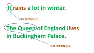 It rains a lot in winter.
The Queen of England lives
in Buckingham Palace.
3RD PERSON (She)
3rd PERSON (It)
 