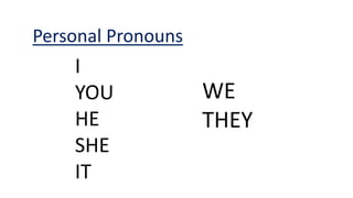 Personal Pronouns
I
YOU
HE
SHE
IT
WE
THEY
 