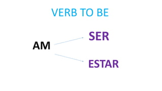 VERB TO BE
AM
SER
ESTAR
 