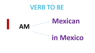 VERB TO BE
AM
Mexican
in Mexico
I
 