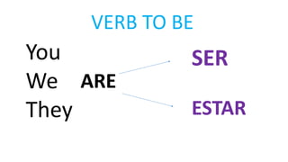 VERB TO BE
ARE
SER
ESTAR
You
We
They
 