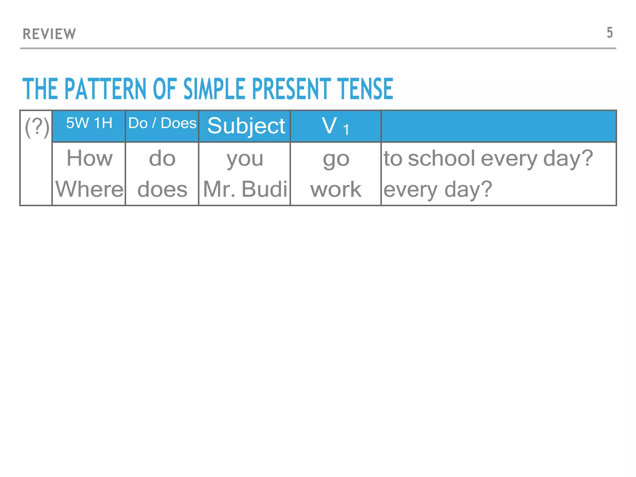 Simple Present ćwiczenia Klasa 5 Simple+Present+_+Present+Continuous+Tense.pdf