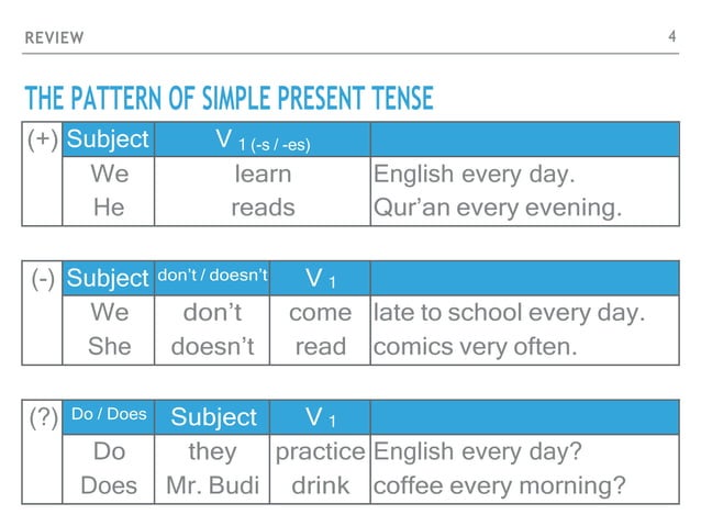 Simple Present ćwiczenia Klasa 5 Simple+Present+_+Present+Continuous+Tense.pdf