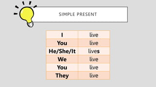 SIMPLE PRESENT
I live
You live
He/She/It lives
We live
You live
They live