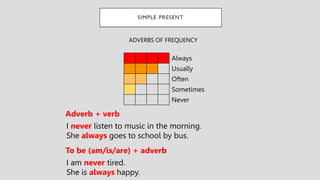ADVERBS OF FREQUENCY
Always
Usually
Often
Sometimes
Never
I never listen to music in the morning.
She always goes to school by bus.
I am never tired.
She is always happy.
Adverb + verb
To be (am/is/are) + adverb