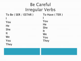 BeCarefulIrregular VerbsTo Be ( SER / ESTAR )IYouHeSheItWeYouTheyTo Have ( TER ) IYouHeSheItWeYouThey
