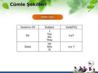 Simple Present Tense Simple Present Tense