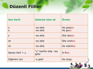 Simple Present Tense Simple Present Tense