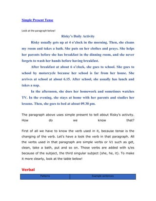 Simple Present Tense
Look at the paragraph below!
Risky’s Daily Activity
Risky usually gets up at 4 o’clock in the morning. Then, she cleans
my room and takes a bath. She puts on her clothes and prays. She helps
her parents before she has breakfast in the dinning room, and she never
forgets to wash her hands before having breakfast.
After breakfast at about 6 o’clock, she goes to school. She goes to
school by motorcycle because her school is far from her house. She
arrives at school at about 6.15. After school, she usually has lunch and
takes a nap.
In the afternoon, she does her homework and sometimes watches
TV. In the evening, she stays at home with her parents and studies her
lessons. Then, she goes to bed at about 09.30 pm.
The paragraph above uses simple present to tell about Risky’s activity.
How do we know that?
First of all we have to know the verb used in it, because tense is the
changing of the verb. Let’s have a look the verb in that paragraph. All
the verbs used in that paragraph are simple verbs or V1 such as get,
clean, take a bath, put and so on. Those verbs are added with s/es
because of the subject, the third singular subject (she, he, it). To make
it more clearly, look at the table below!
Verbal
Patterns Example sentences
 