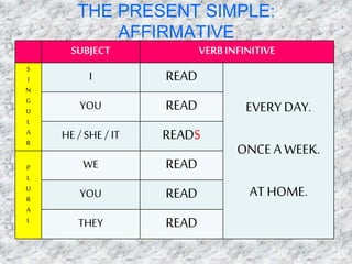 Simple Present Tense | PPTX