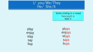 I/ you/We/They
He/ She/It
Verbs ending in a vowel
(a,e,i,o,u)+ y
Add ‘s’
play
enjoy
stay
say
buy
plays
enjoys
stays
says
buys
 