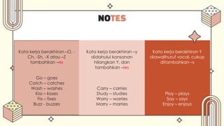 Kata kerja berakhiran Y
diawalihuruf vocal, cukup
ditambahkan –s
Play – plays
Say – says
Enjoy – enjoys
Kata kerja berakhiran –O, -
Ch, -Sh, -X atau –Z
tambahkan –es
Go – goes
Catch – catches
Wash – washes
Kiss – kisses
Fix – fixes
Buzz - buzzes
NOTES
Kata kerja berakhiran –y
didahului konsonan
hilangkan Y, dan
tambahkan –ies
Carry – carries
Study – studies
Worry – worries
Marry – marries
 