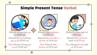 Simple Present Tense Verbal
Ahmad always gets up
at 05.00 am
Ahmad takes a shower
at 05.10 am
Ahmad brushes teeth at
05.15 am
Ahmad does not always
get up at 05.00 am
Ahmad does not take a
shower at 05.10 am
Ahmad does not brush
teeth at 05.15 am
Does Ahmad always get
up at 05.00 am?
Does Ahmad take
shower at 05.10 am?
Does Ahmad brush teeth
at 05.15 am?
 