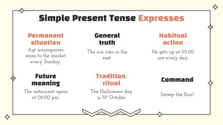 Simple Present Tense Expresses
Future
meaning
The restaurant opens
at 06.00 pm.
Permanent
situation
Agi accompanies
mom to the market
every Sunday.
General
truth
The sun rises in the
east.
Tradition,
ritual
The Halloween day
is 31st October
Habitual
action
He gets up at 05.00
am every day.
Command
Sweep the floor!
 
