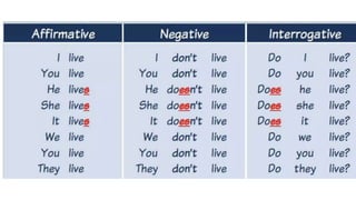 Simple present tense.pptx