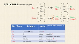 Simple Present Tense.pptx