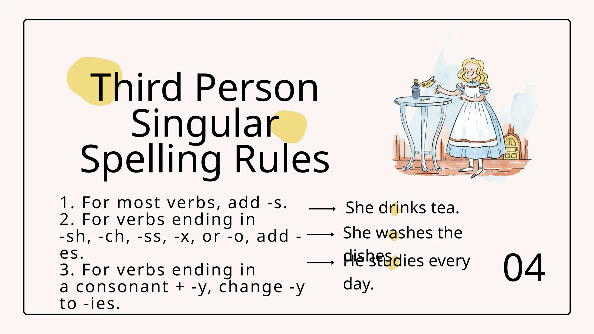 1. For most verbs, add -s.
2. For verbs ending in
-sh, -ch, -ss, -x, or -o, add -
es.
3. For verbs ending in
a consonant + -y, change -y
to -ies.
Third Person
Singular
Spelling Rules
She drinks tea.
She washes the
dishes.
He studies every
day.
04
 
