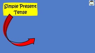 Simple Present
Tense
 
