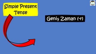 Simple Present
Tense
Geniş Zaman (-r)
 