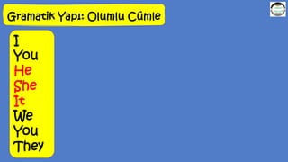 Gramatik Yapı: Olumlu Cümle
I
You
He
She
It
We
You
They
 