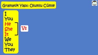 Gramatik Yapı: Olumlu Cümle
Vs
I
You
He
She
It
We
You
They
 