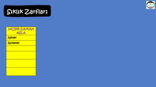 HİÇBİR ZAMAN
ASLA
Never
Notever
Sıklık Zarfları
 