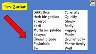 Tarz Zarflar
Dikkatlice
Hızlı bir şekilde
Yavaşça
Kötü
Mutlu bir şekilde
Kolayca
Önemli ölçüde
Fevkalade
İyi
Carefully
Quickly
Slowly
Badly
Happily
Easily
Dramatically
Fantastically
Well
 