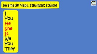 Gramatik Yapı: Olumsuz Cümle
I
You
He
She
It
We
You
They
 