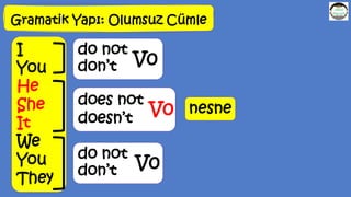 Gramatik Yapı: Olumsuz Cümle
nesne
I
You
He
She
It
We
You
They
do not
don’t
does not
doesn’t
V0
do not
don’t V0
V0
 