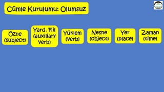 Cümle Kurulumu: Olumsuz
Özne
(subject)
Yüklem
(verb)
Yer
(place)
Zaman
(time)
Nesne
(object)
Yard. Fiil
(auxiliary
verb)
 
