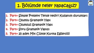 1. Bölümde neler yapacağız?
1. Part= Simple Present Tense nedir? Kullanım durumları
2. Part= Olumlu Gramatik Yapı
3. Part= Olumsuz Gramatik Yapı
4. Part= Soru Gramatik Yapısı
5. Part= 25 adet Mix Cümle Kurma Egzersizi
 