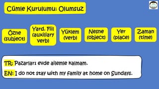 Cümle Kurulumu: Olumsuz
Özne
(subject)
Yüklem
(verb)
Yer
(place)
Zaman
(time)
Nesne
(object)
Yard. Fiil
(auxiliary
verb)
TR: Pazarları evde ailemle kalmam.
EN: I do not stay with my family at home on Sundays.
 