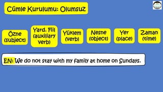 Cümle Kurulumu: Olumsuz
Özne
(subject)
Yüklem
(verb)
Yer
(place)
Zaman
(time)
Nesne
(object)
Yard. Fiil
(auxiliary
verb)
EN: We do not stay with my family at home on Sundays.
 