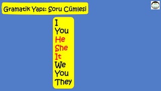 Gramatik Yapı: Soru Cümlesi
I
You
He
She
It
We
You
They
 