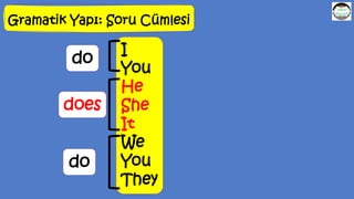 Gramatik Yapı: Soru Cümlesi
I
You
He
She
It
We
You
They
do
does
do
 